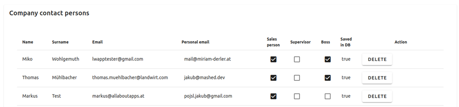 User management board with roles